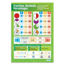 Daydream Education Fractions, Decimals, Percentages Classroom Poster - EXTRA LARGE - A1 (594 mm x 850 mm) - Laminated - Maths Secondary School Wall