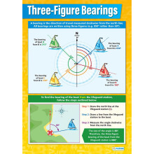 Daydream Education 3 Figure Bearings | Maths Charts | Laminated Gloss Paper measuring 594 mm x 850 mm (A1) | Math Charts for the Classroom | Education