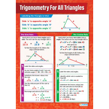 Daydream Education Trigonometry for all Triangles | Maths Charts | Laminated Gloss Paper measuring 594 mm x 850 mm (A1) | Math Charts for the