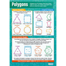 Daydream Education Polygons | Maths Charts | Laminated Gloss Paper measuring 594 mm x 850 mm (A1) | Math Charts for the Classroom | Education Posters