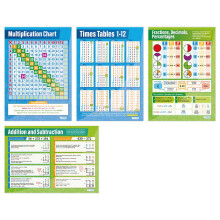 Basic Maths Posters - Set of 4 | Maths Posters | Gloss Paper measuring 850mm x 594mm (A1) | Maths Charts for the Classroom | Education Charts by