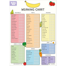 Nuzzle & Nest Baby Weaning Chart (A3), Baby & Toddler First Foods Checklist, Baby-Led Weaning, Allergen Tracker (Halal)