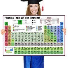 Junlego Periodic Table Of Elements Chart Chemistry Posters for High School College Equation Sheet Poster Chemistry Reference Poster Chart Cheat Sheet