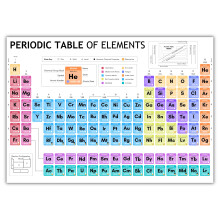 Templatables Laminated Periodic Table of Elements Poster for Kids ? Science Learning Chart ? Colourful Chemistry Wall Display for Classroom or Home ?