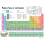 Zastic! Laminated Periodic Table of Elements Chart - 9"x12" Chemistry Reference Poster Chart Cheat Sheet - Study Guide for Highschool, College, SAT/AP 2