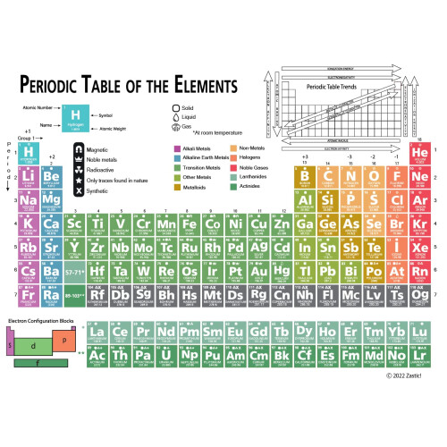 Zastic! Laminated Periodic Table of Elements Chart - 9"x12" Chemistry Reference Poster Chart Cheat Sheet - Study Guide for Highschool, College, SAT/AP 1