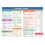 Zastic! Laminated Periodic Table of Elements Chart - 9"x12" Chemistry Reference Poster Chart Cheat Sheet - Study Guide for Highschool, College, SAT/AP 3