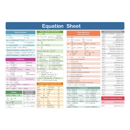 Zastic! Laminated Periodic Table of Elements Chart - 9"x12" Chemistry Reference Poster Chart Cheat Sheet - Study Guide for Highschool, College, SAT/AP 2