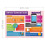 Daydream Education Computer Technology Issues | Computer Science Posters | Laminated Gloss Paper measuring 850mm x 594mm (A1) | STEM Posters for the 2