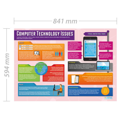 Daydream Education Computer Technology Issues | Computer Science Posters | Laminated Gloss Paper measuring 850mm x 594mm (A1) | STEM Posters for the 1