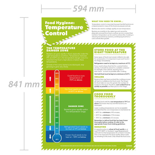 Food Safety: Temperatures Poster 1