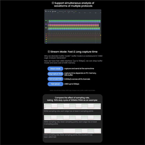 SLogic16U3 16CH 800M Samplerate 5Gbps USB3 Super-Speed Logic Analyzer Adjustable Threshold, Advanced Kit 2