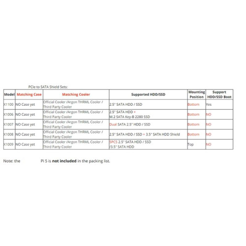 Suitable for Raspberry Pi 5 Argon NEO 5 PCIE to M.2 NVME SSD Solid State Drive Expansion Board 2