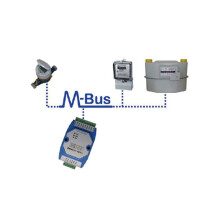 MBus-zu-RS485-Ethernet-Konverter Modbus-TCP/MODBUS-RTU, 500 M Reichweite, Industrielle Netzwerklösung