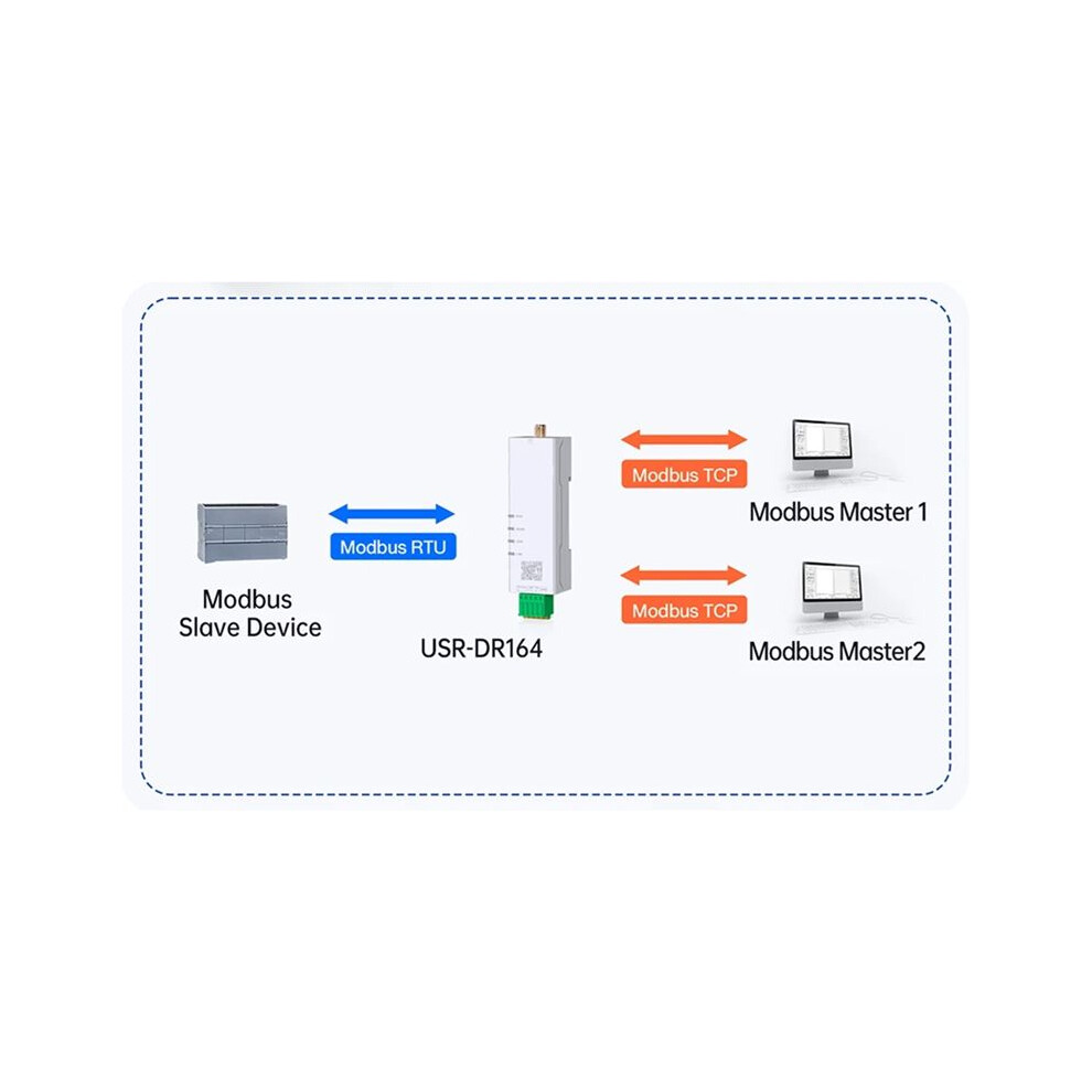 Din-Rail Serial Port Rs485 To Wifi Converter Iot Server Usr-Dr164 Support Modbus Mqtt 6032068185508
