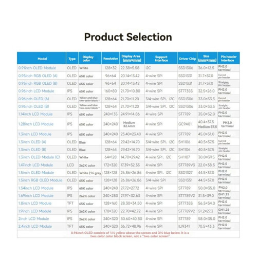 1.69 Inch IPS Color LCD Display 240 X 280 Resolution SPI Interface 262K Color Screen 1