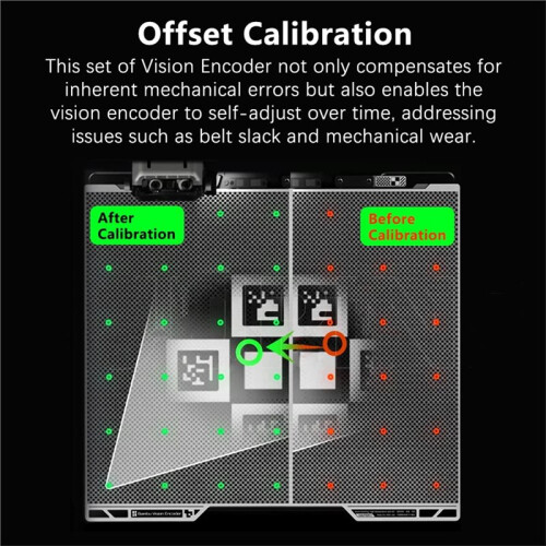 For  H2D Vision Encoder Plate 3D Printer 50μm Motion Accuracy Advanced Calibration for H2S Vision Encoder 1