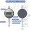 Electronic Digital Dial Indicator Gauge 0-12.7mm/0.5" Inch/Metric Conversion,with 0.01mm/0.0005"Resolution for Testing B 8