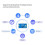 NRF52833-DK +PA Low Power  Nordic Development Board SoC NFC Thread Zigbee 2