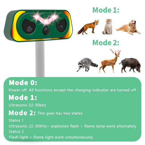 Cat Repellent,Ultrasonic Dual Solar Cat Deterrent 2