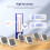 SONOFF SNZB-02D Zigbee Temperature Humidity Sensor 3