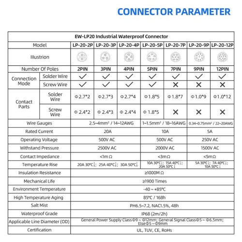 Industrial Waterproof Connector IP68 Quick Plugging Circular Connector Anti-Interference Shell Connector (4 Pin) 2