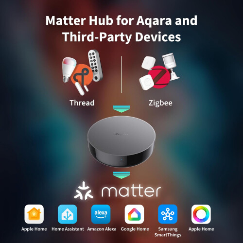 Aqara Smart Hub M200, Matter Controller, Thread Border Router 1