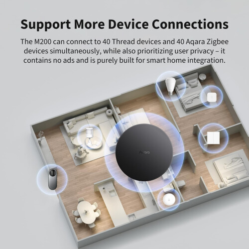 Aqara Smart Hub M200, Matter Controller, Thread Border Router 2