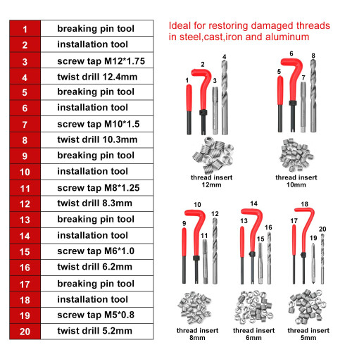 Zoomtools 131pcs Thread Repair Kit HSS Drill Thread Insert Repair Tool Metric M5 M6 M8 M10 M12 1