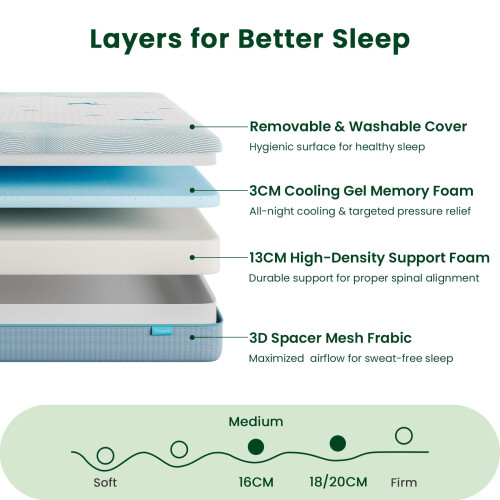 Vesgantti Vesgantti 16CM Ocean-Inspired Memory Foam Mattress - Small Double, Medium 2