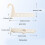 Pack of 2 Space Efficient Hanger Holders Simple Setups Designs 3