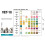 Pet Urine Testing Strips, 100 Urinalysis Parameter Tests for Dogs,Cats,Vets, Accurate Testing for V 2