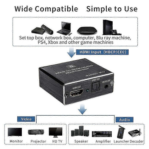 Extractor audio HDMI HDCP CEC + TOSLINK optic SPDIF + RCA 3.5mm 2025 2
