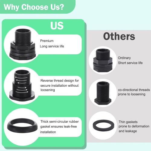 1/2Inch NPT Threaded Coupling Leakproof Hose Connector For 1