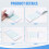 5 Pack Guest Check Books, Server Note Pads for Restaurant, Green Waiter Checkbook, Restaurant Order Pad 50 Sheets/Pack 9