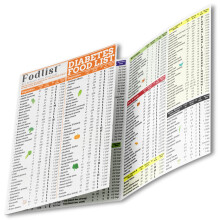 Fodlist Diabetes Food List. Your Grocery & Shopping List for Nutrition that Supports Blood Sugar Control and Diabetes Management. Counts Calories,
