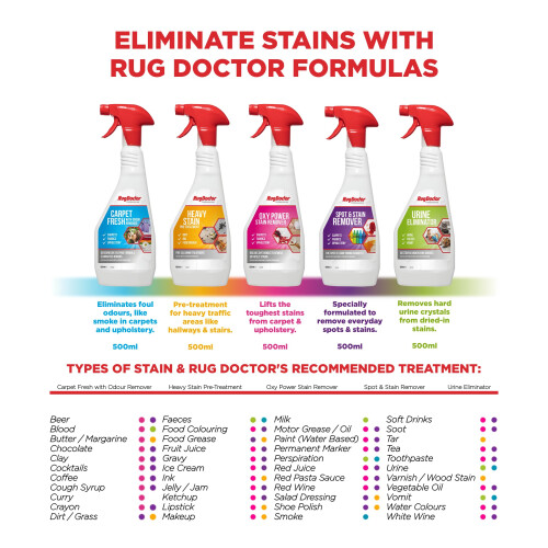 Rug Doctor Rug Doctor Oxy Power Stain Remover, 500 ml Trigger Spray 1