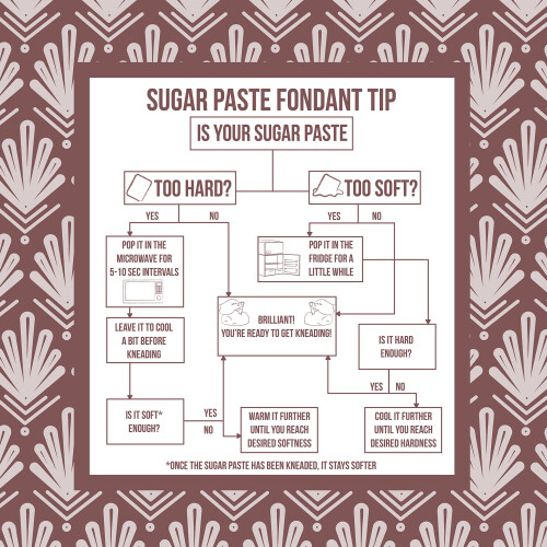 PME Sugar Paste Fondant ? Brown 250g 1