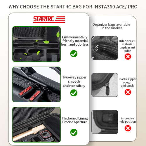Camera Storage Bag Protective Bag Waterproof Dustproof for Insta360ACE/ACE Pro 2