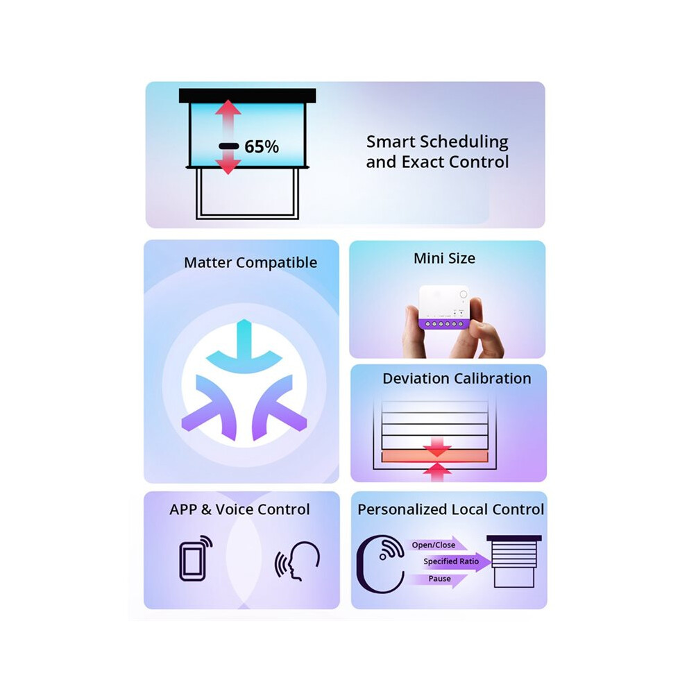 Rbs Matter Wifi Roller Shutter Remote App Control For Curtains Blinds For Homekit Alexa Voice Control 4711880170061