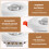 Human Body Sensor Light, 24G Adjustable  Presence Sensor, Suitable for Corridors, Hallways, Staircases, Entrances 6