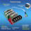 Motor Speed Control Pulse Width Controller,Non-Voltage Regulated  7-70V Input,Built-in 30A Overcurrent Protection 4