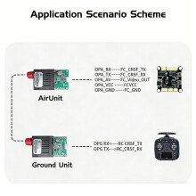 Moduł Światłowodowy Drona TTL Transceiver Optyczny UART/SBUS do 80  - Zasięg Długodystansowy
