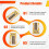 4S 14.6V Lithium Iron Phosphate Battery Protection Board, BMS High Current 100A Protection Plate 6