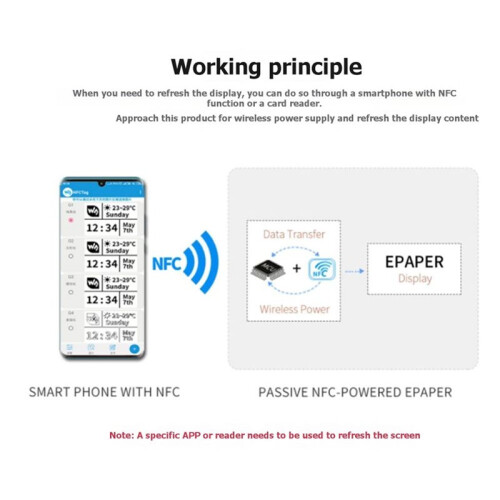 Waveshare 2.7 Inch Passive NFC-Powered E-Paper Screen Module Kit with Reader Low Power NFC Tag Panel for  Labels Signage 1