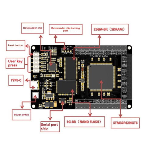 STM32 Development Board STM32F429IGT6 Integrates A Programmer and for ST-LINK Serial Port 1