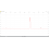 35-4400M USB Spectrum Analyzer Analysis Signal Source with Tracking Source 6