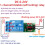 1pcs Channel DC 6-24V Flip-Flop Latch Relay Module Bistable Self-locking Switch 2