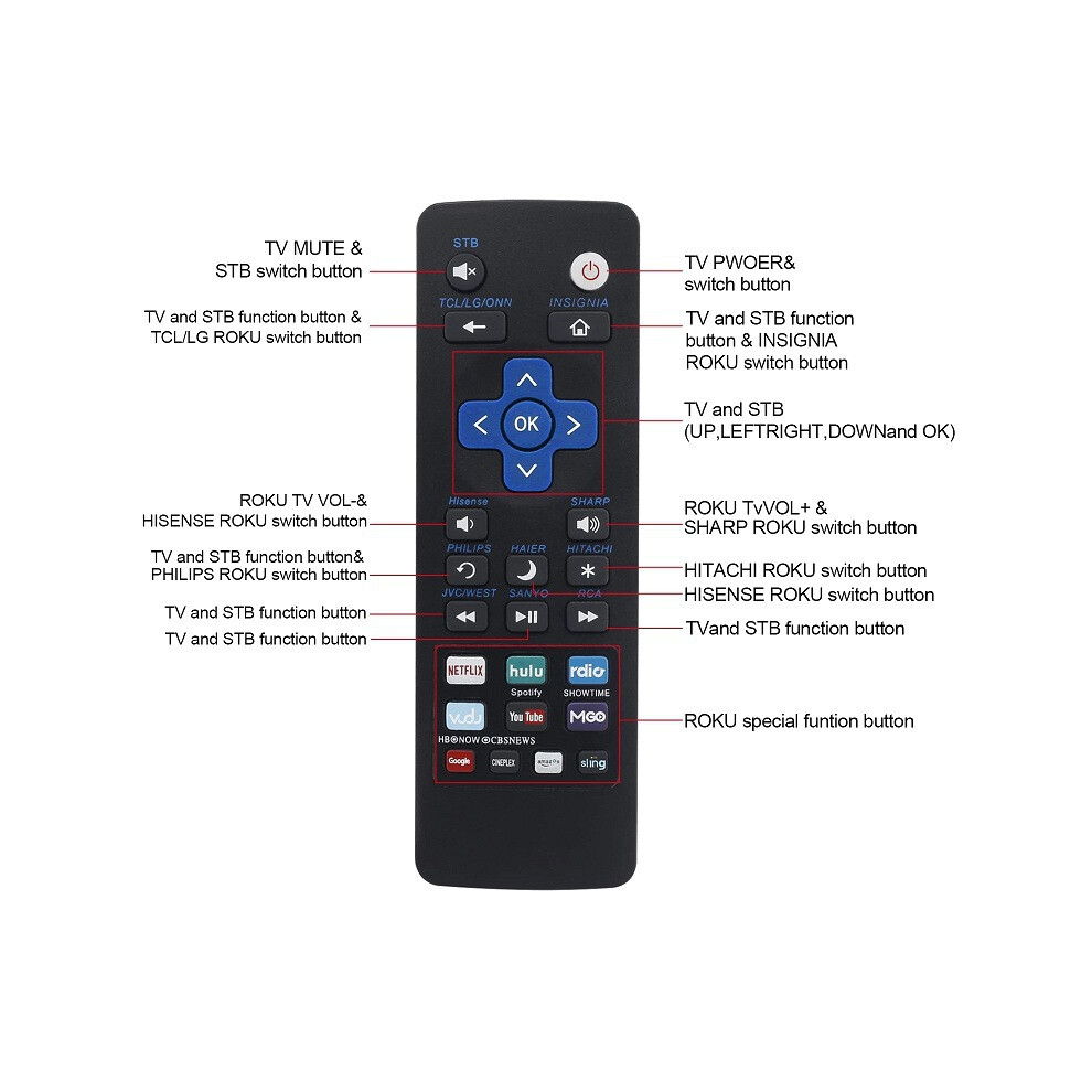 1Pcs Universal Remote For Roku Tv's Tcl 320997572763