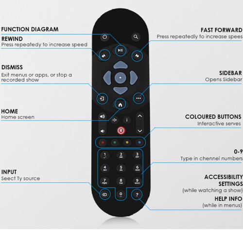For Sky Q EC201/EC202 Mit Bluetooth-compatible Non-Voice Infrared Remote Control 1